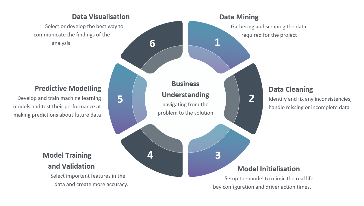 Business Intelligence Lifecycle r1